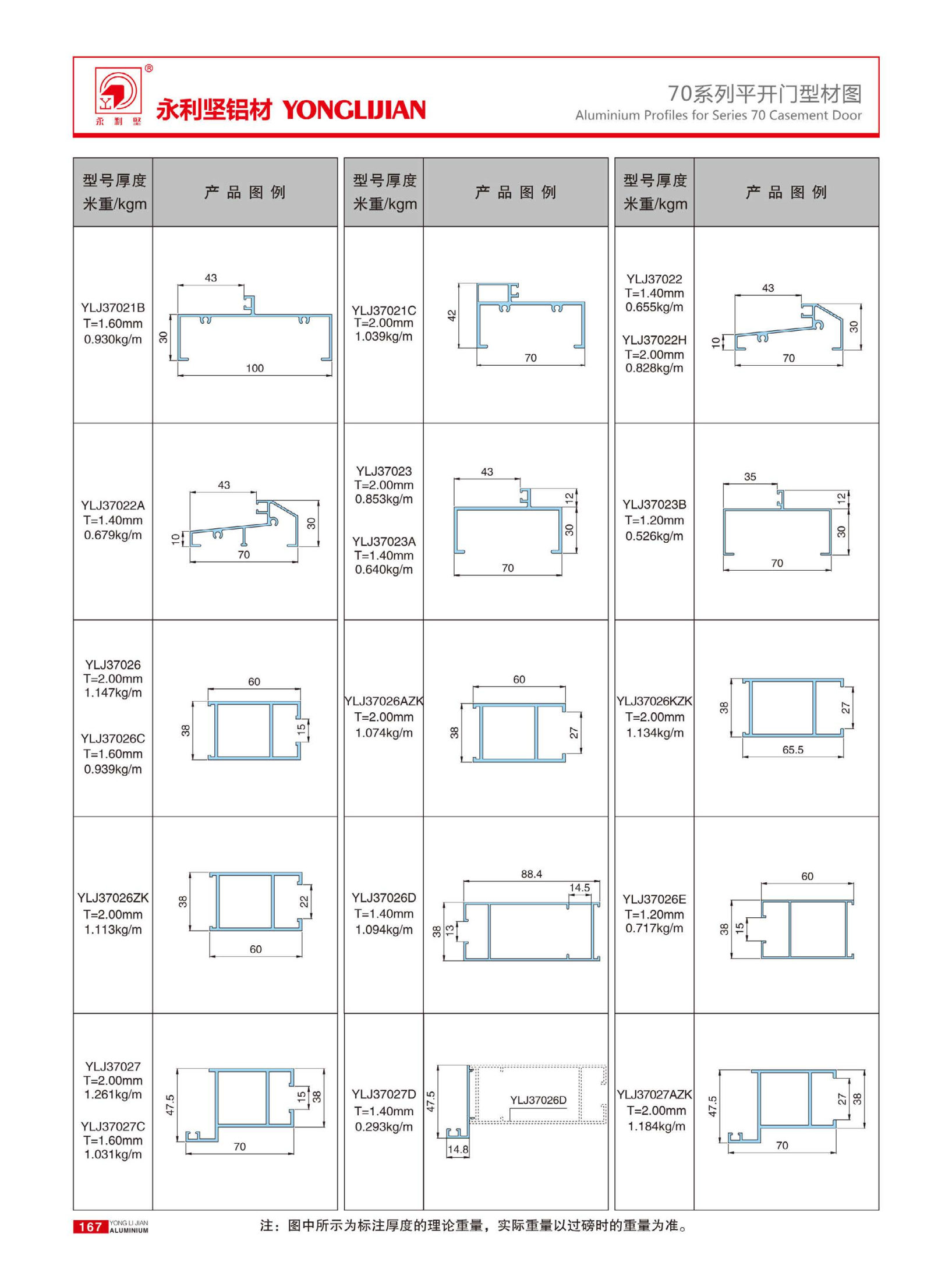 70係列平（píng）開門